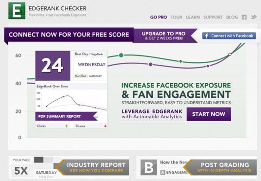 La página web EdgeRank inspector le da los datos libres en tu página de negocio.