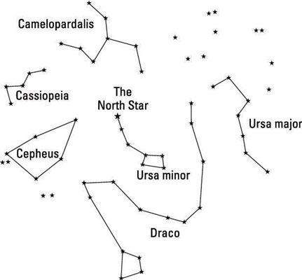 ���� - Objetivos Stargazing: constelaciones polares norte y sur