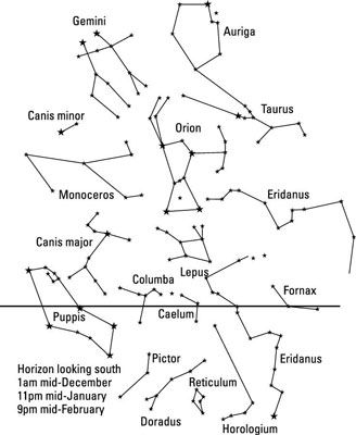 ���� - Objetivos Stargazing: constelaciones estacionales