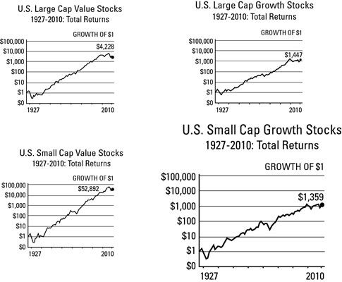 ���� - Stock ETFs: conseguir real sobre pequeñas inversiones capitalización