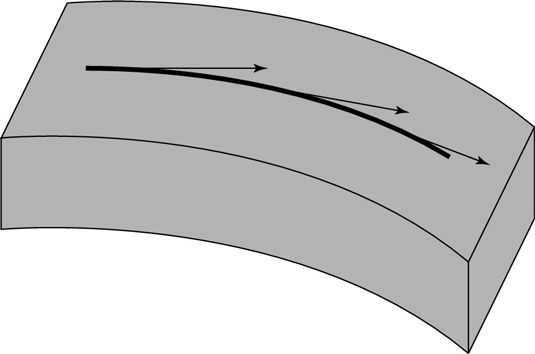 Una línea de flujo muestra las direcciones de flujo.