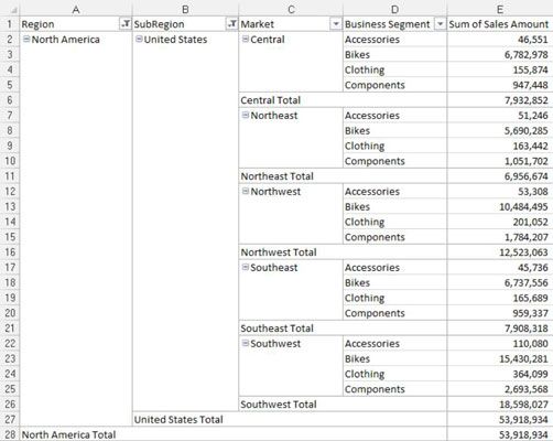 ���� - Reprimir subtotales en los informes de tabla dinámica de Excel