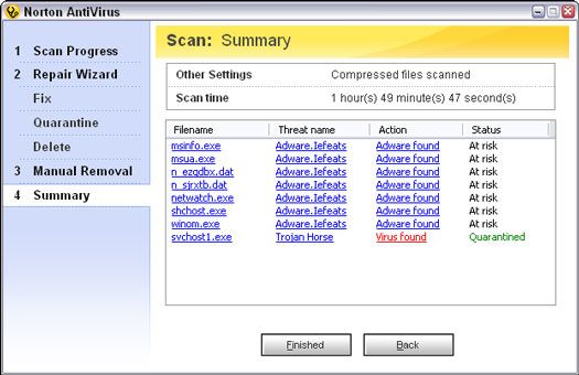 La adopción de medidas cuando norton antivirus pueden't repair an infected file