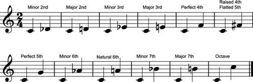 ���� - Los 5 tipos de acordes básicos en el teclado