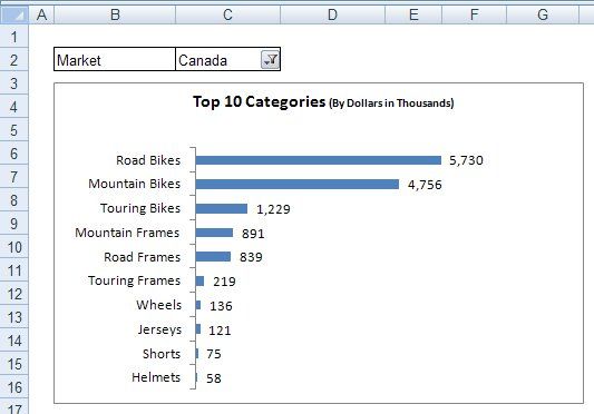 ���� - El arte de etiquetado dinámico en excel