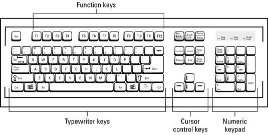 ���� - El diseño básico del teclado de la PC