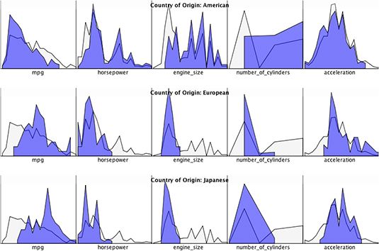 El gráfico Grupos de comparación.