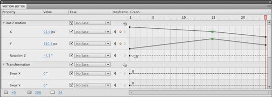 ���� - El panel del editor de movimiento Flash CS5