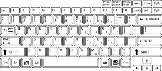 ���� - La distribución del teclado en general en un ordenador portátil