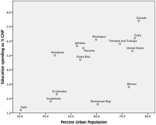 ���� - Trabajando con el lenguaje producción de gráficos en IBM SPSS Statistics