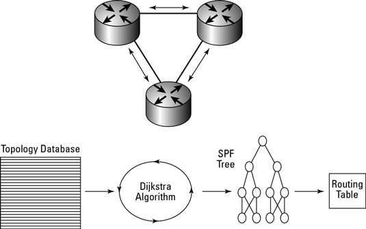���� - Trabajar con trayectoria más corta abierta primero (OSPF) protocolo de enrutamiento