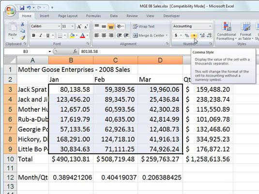 Las cifras de ventas mensuales después de formatear sus celdas con el formato de número Estilo comas.