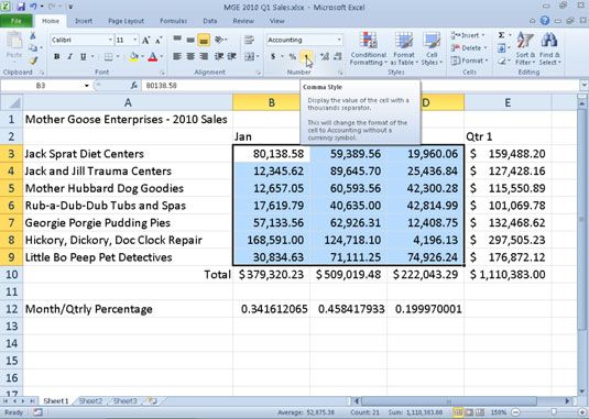 Las cifras de ventas mensuales después de formatear sus celdas con el formato de número Estilo comas.