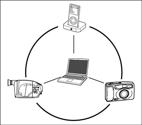 ���� - Su MacBook como el centro digital